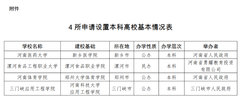 更名，新建!河南省教育廳最新公示4所大學(xué)