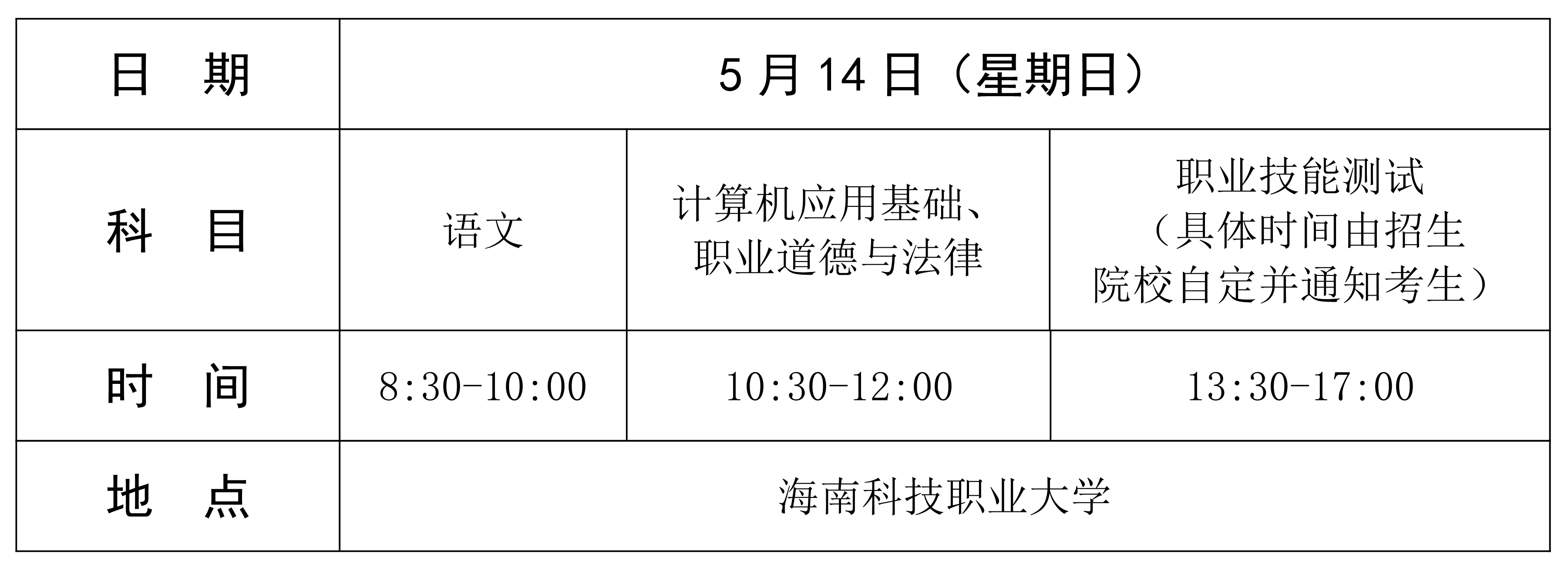 海南2023年職業(yè)本科單招
