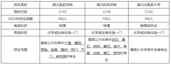 湖北：2023年農(nóng)村訂單定向免費本科醫(yī)學生招錄工作通告