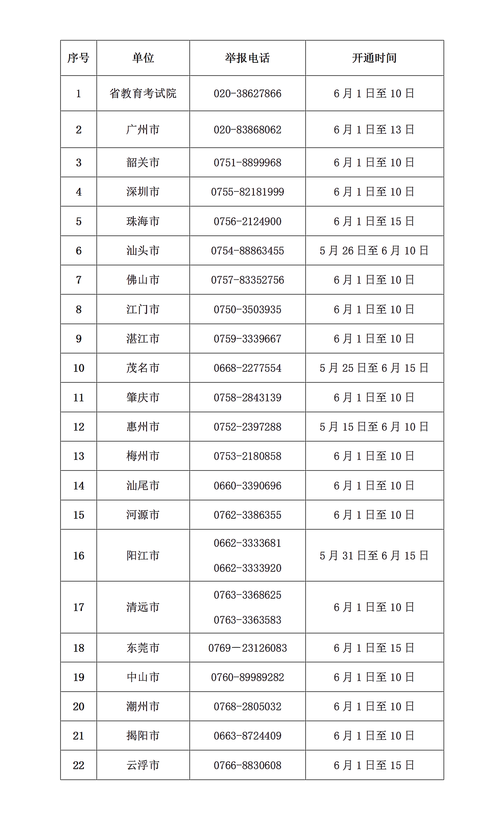 廣東省2023年普通高考舉報(bào)電話