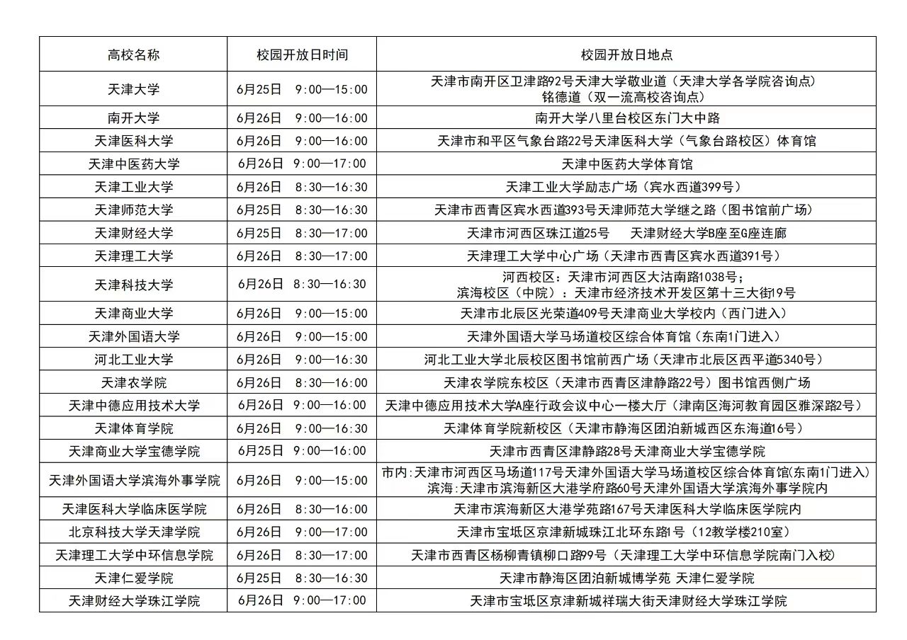天津市“大學(xué)開(kāi)放聯(lián)盟高?！毙@開(kāi)放日一覽表發(fā)布