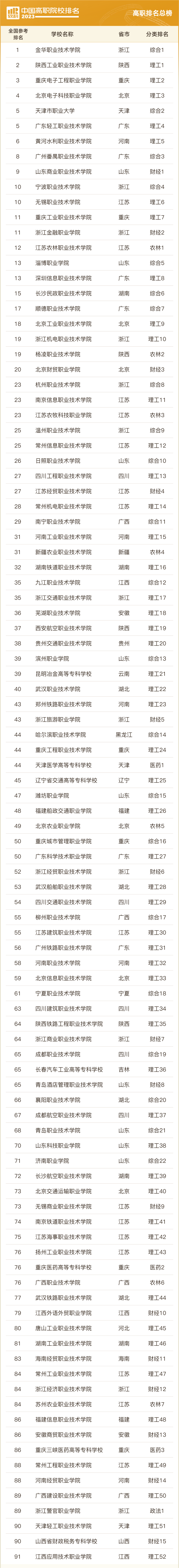 2023年全國公辦?？圃盒Ｅ琶?>
                    </a>
                    </div>
                    <div   id=