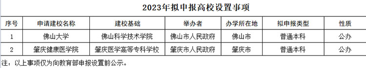 佛山科學技術學院擬更名為佛山大學