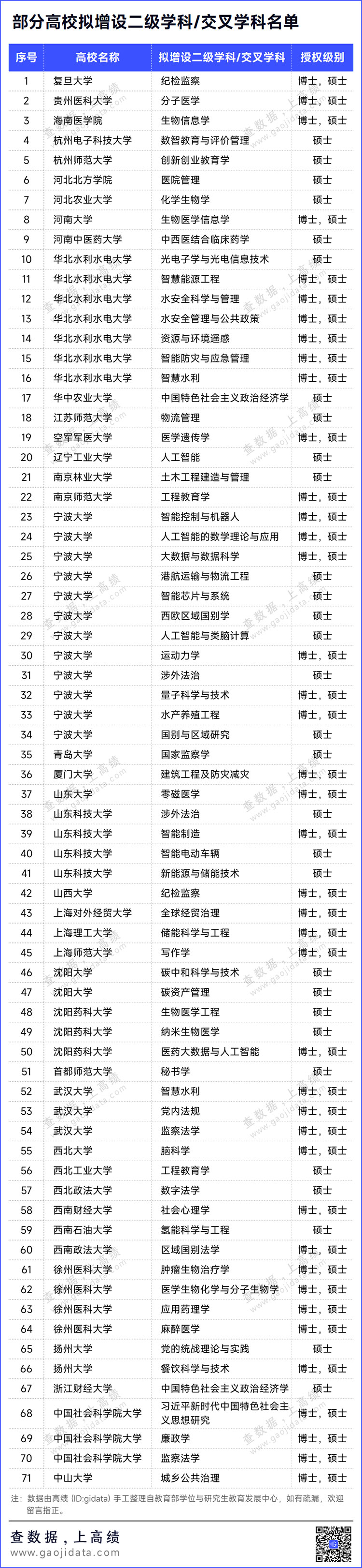 寧波大學(xué)上海師范大學(xué)西北大學(xué)等多校擬新增碩博點(diǎn)！