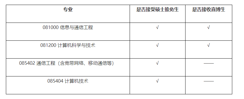 北京科技大學(xué)計(jì)算機(jī)與通信工程學(xué)院2024年接收推薦免試碩士研究生