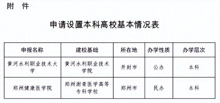 公示！河南計劃新增2所本科高校