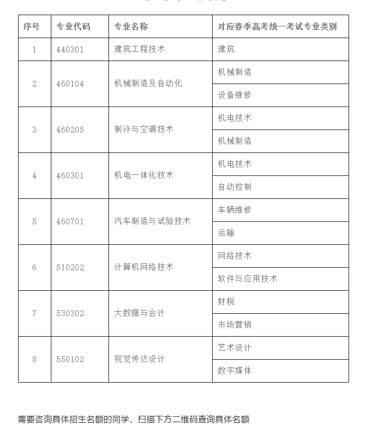 2024年山東華宇工學院單獨招生專業(yè)對應春季高考統(tǒng)考專業(yè)類別