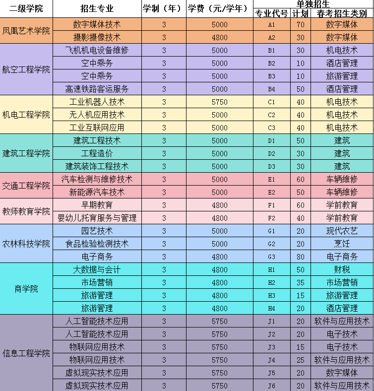 山東城市服務(wù)職業(yè)學(xué)院2024年單獨考試招生和綜合評價招生章程