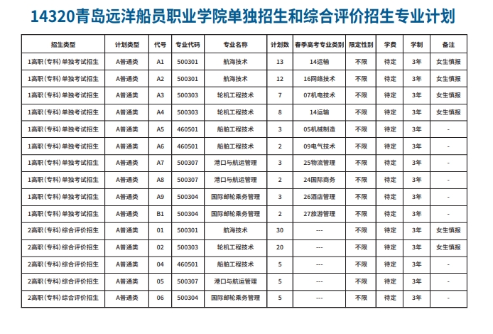 青島遠洋船員職業(yè)學院2024年招生計劃（單招綜評）