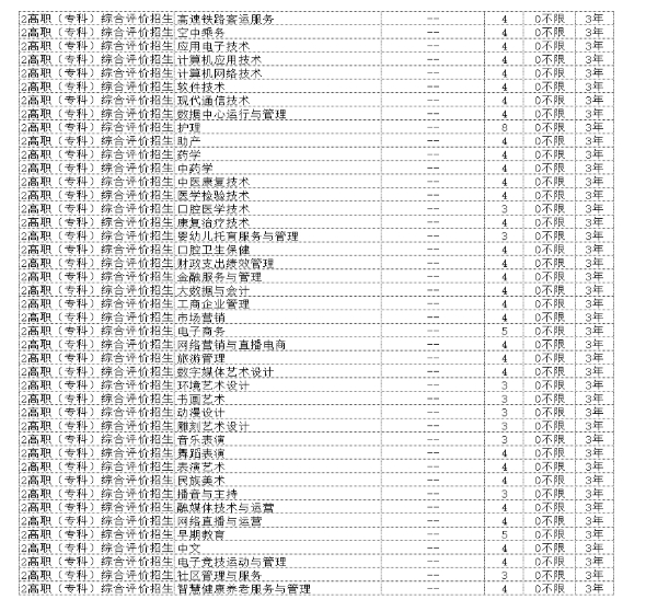 曲阜遠(yuǎn)東職業(yè)技術(shù)學(xué)院2024年單獨(dú)招生和綜合評(píng)價(jià)招生計(jì)劃