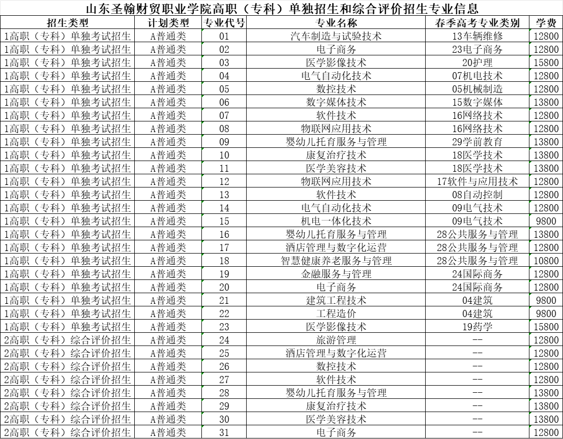 煙臺(tái)南山學(xué)院2024年高職（?？疲﹩为?dú)招生和綜合評(píng)價(jià)招生章程