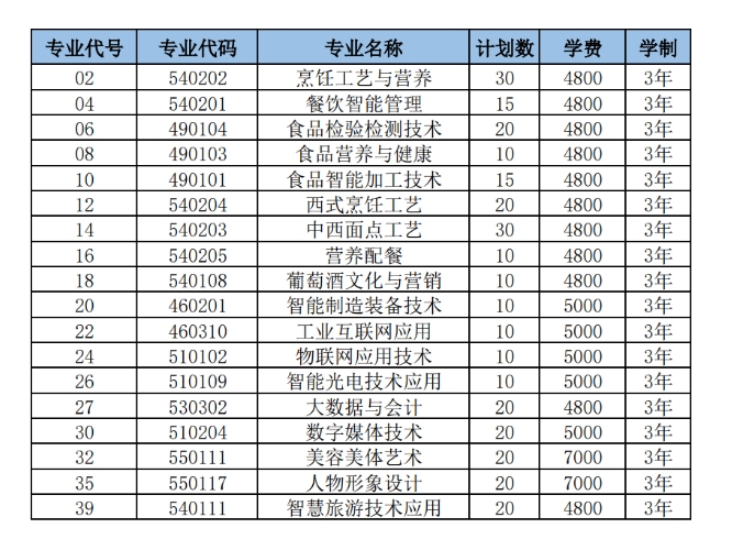 濰坊食品科技職業(yè)學(xué)院2024年高職（?？疲﹩为?dú)招生和綜合評(píng)價(jià)招生章程