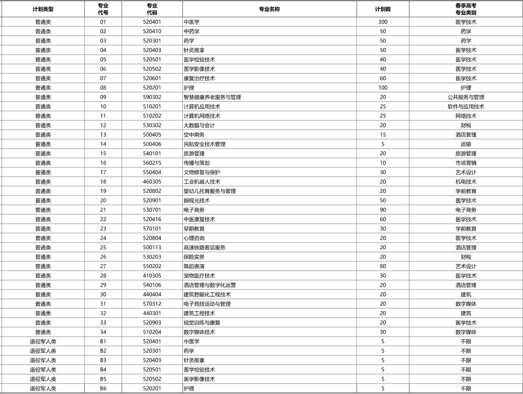山東力明科技職業(yè)學(xué)院2024年單招綜評(píng)招生計(jì)劃