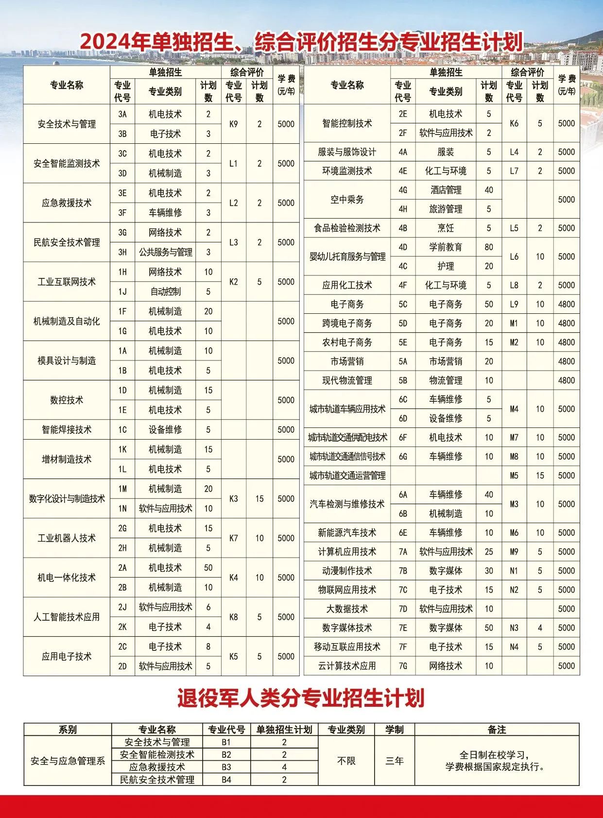 煙臺(tái)工程職業(yè)技術(shù)學(xué)院2024年高職（?？疲﹩握芯C招報(bào)考指南