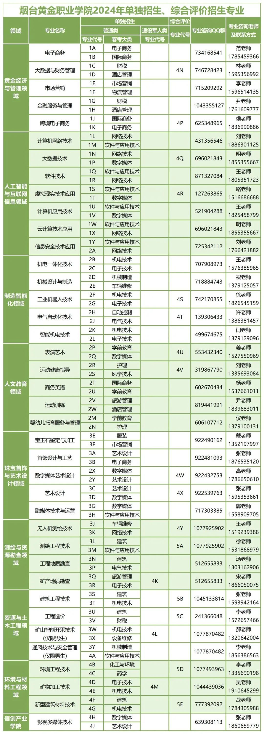 山東44所高職院校單招綜招考試形式、錄取規(guī)則