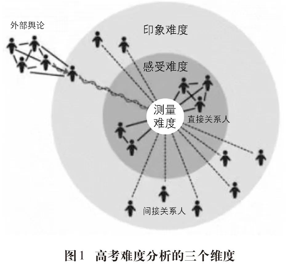 于涵：中國高考難度分析理論構建初探