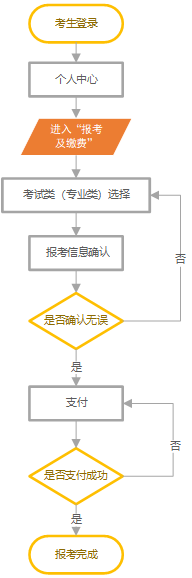 2024年河北省高職單招2月26日報名