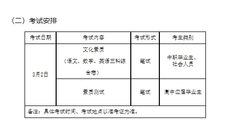 山東藥品食品職業(yè)學院2024年單獨招生和綜合評價招生考試形式和內容
