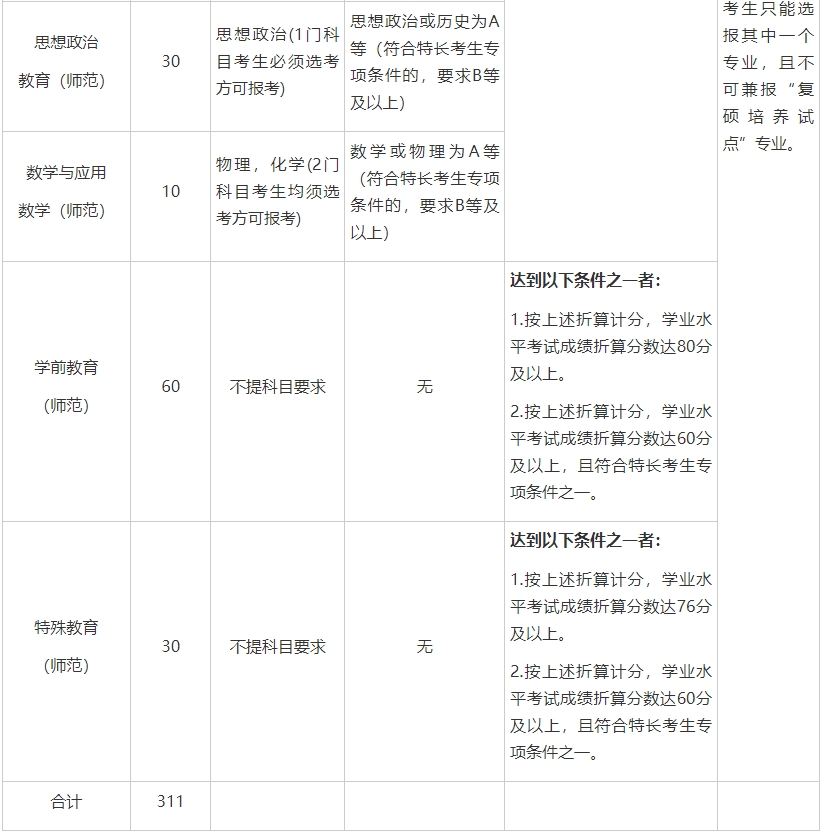 浙江師范大學(xué)2024年“三位一體”綜合評(píng)價(jià)招生章程