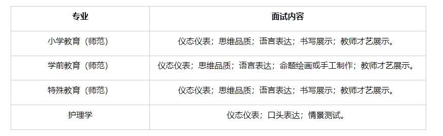 杭州師范大學(xué)2024年“三位一體”綜合評(píng)價(jià)招生章程