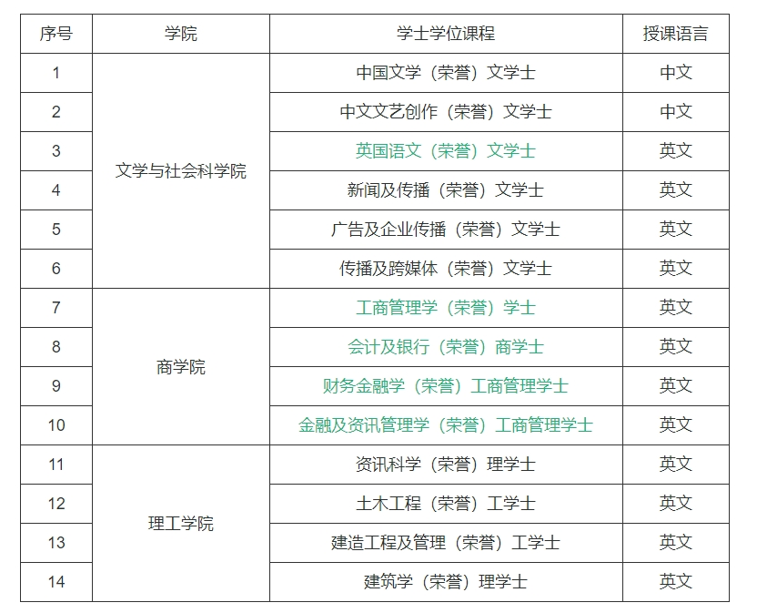 高校交叉科學(xué)研究三大瓶頸問題如何破解