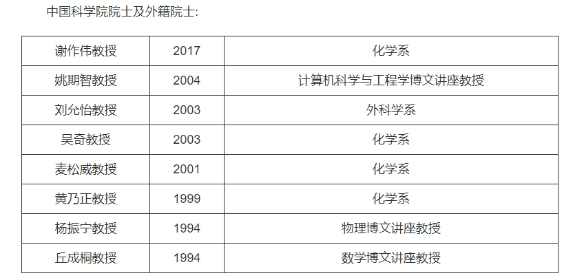 高校學(xué)科建設(shè)有了新動向