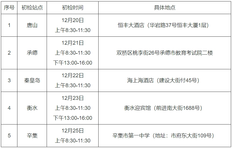 山東交通學(xué)院2024年飛行技術(shù)專業(yè)初檢河北行程