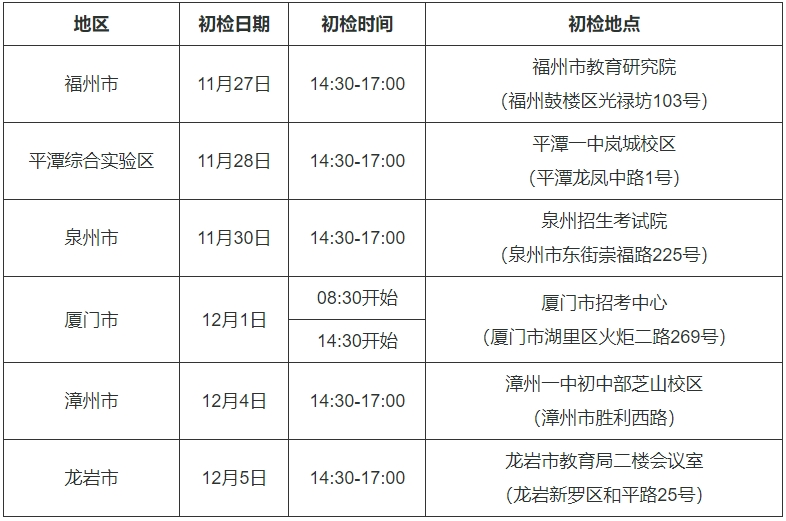 中國民航大學(xué)福建省2024年校企合作招飛預(yù)選初檢日程安排