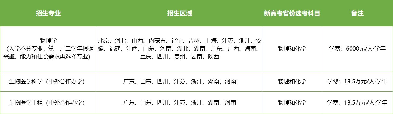 南方科技大學(xué)2024年綜合評(píng)價(jià)招生簡(jiǎn)章