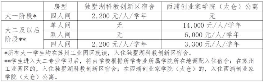 西交利物浦大學(xué)2024年綜合評(píng)價(jià)招生簡(jiǎn)章發(fā)布！
