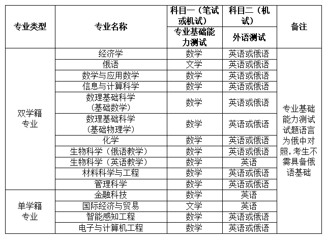 深圳北理莫斯科大學(xué)2024年本科綜合評(píng)價(jià)招生簡(jiǎn)章
