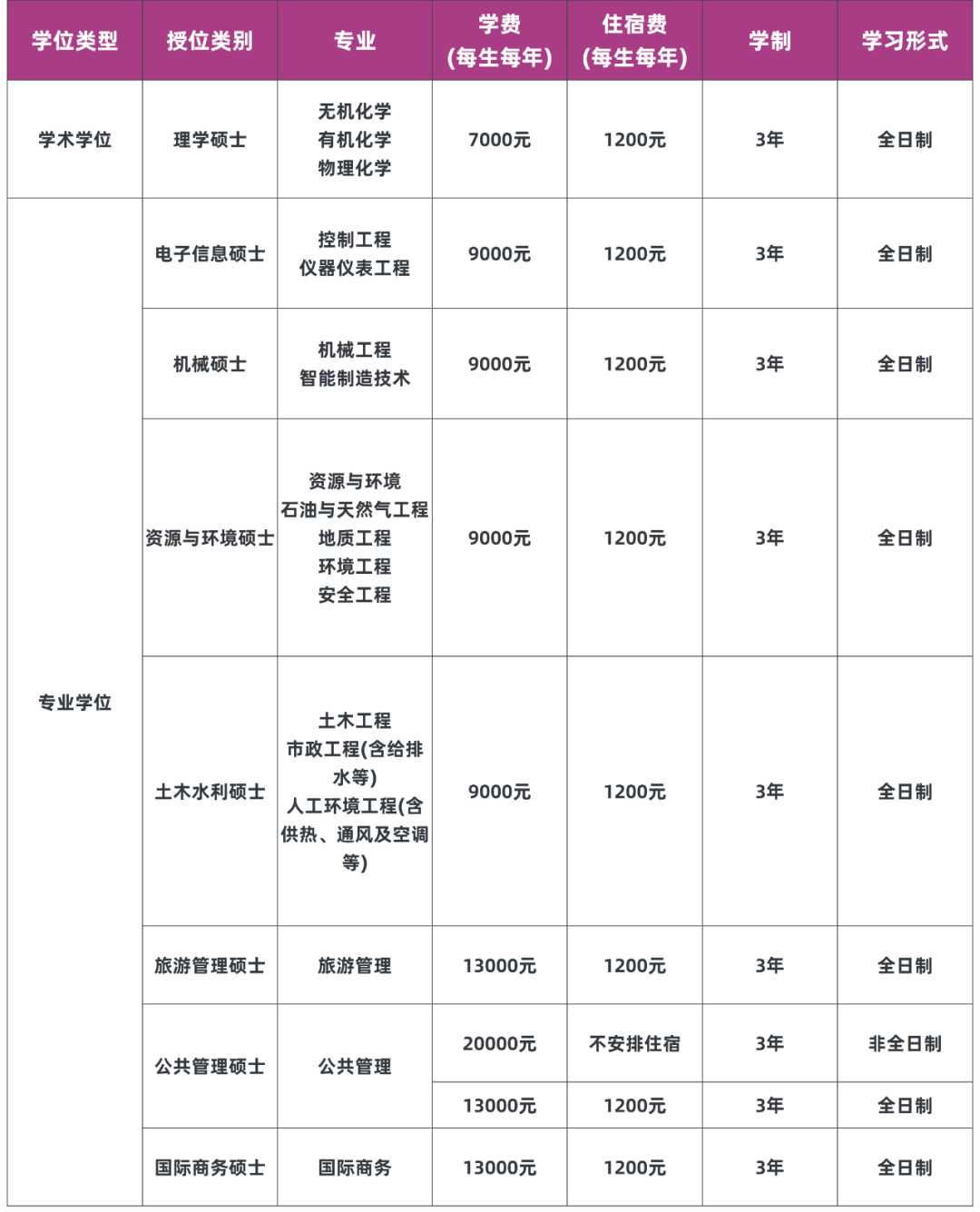 重慶科技大學(xué) 2024年碩士研究生招生調(diào)劑公告
