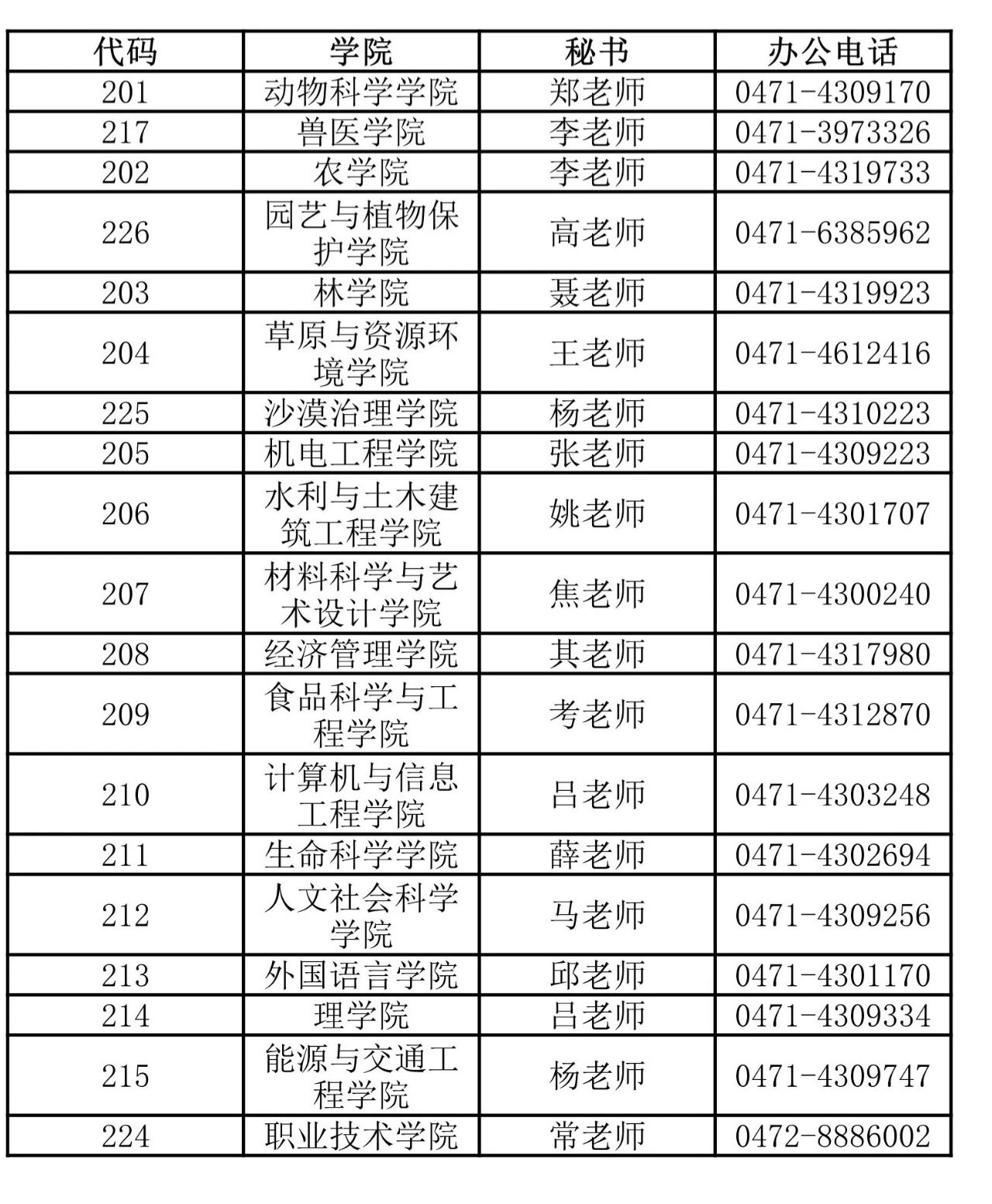 內(nèi)蒙古農(nóng)業(yè)大學(xué)2024年碩士研究生調(diào)劑公告