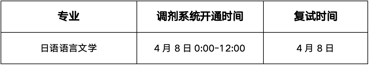 天津外國語大學(xué)日語學(xué)院2024年碩士研究生招生調(diào)劑公告
