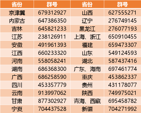 中國石油大學(xué)（北京）2024年高校專項(xiàng)計(jì)劃招生簡章