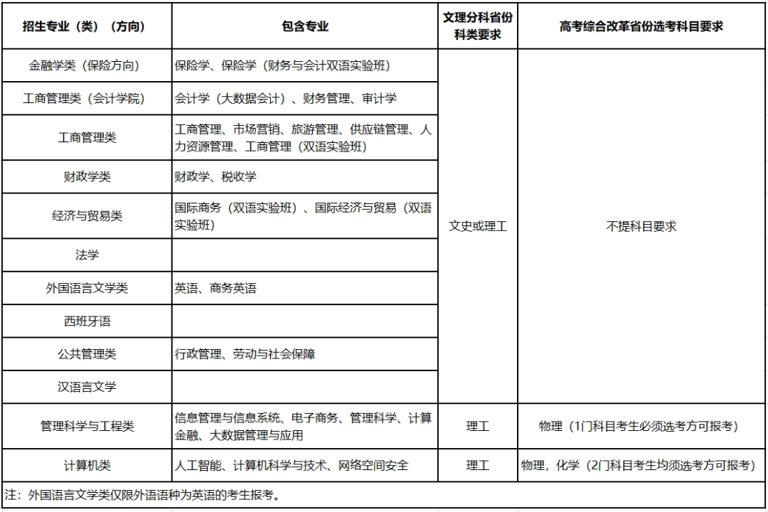 西南財經(jīng)大學2024年高校專項計劃招生簡章