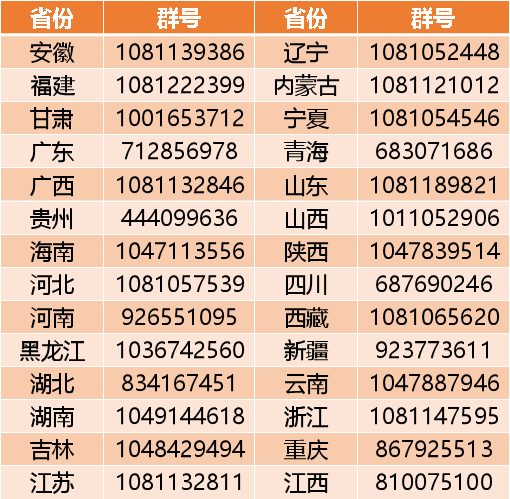 中石大高校專項計劃，報考諸多問題？最全問答在這里！