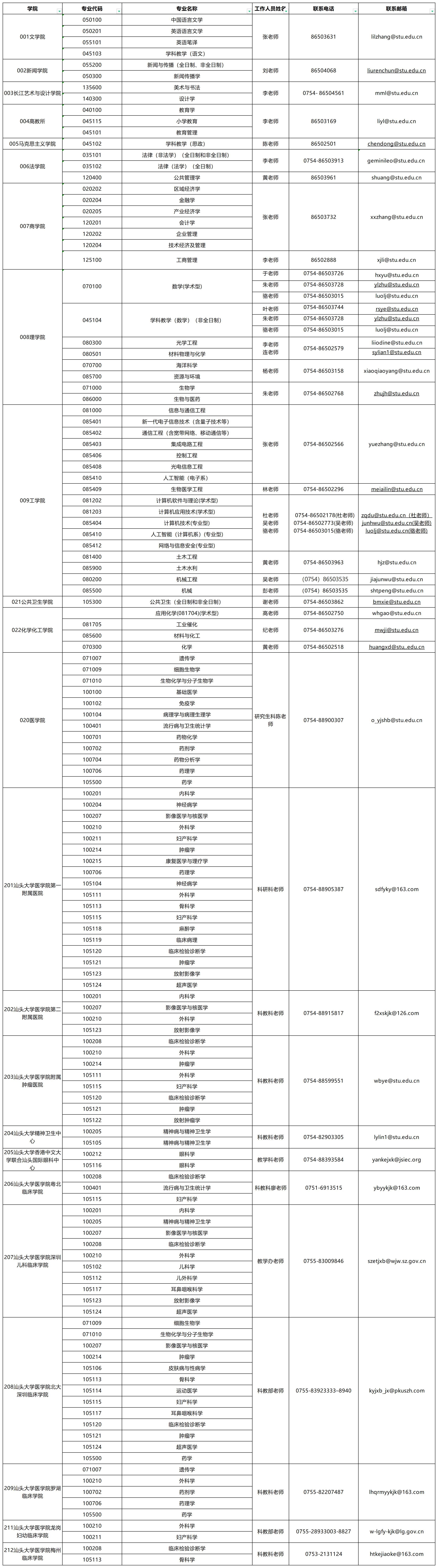 汕頭大學(xué)2024年碩士研究生招生調(diào)劑公告