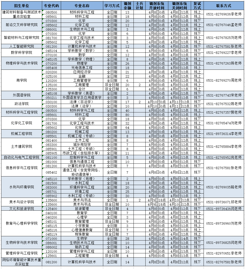濟南大學2024年碩士研究生調劑公告