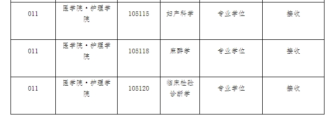湖州師范學院2024碩士研究生招生調(diào)劑公告