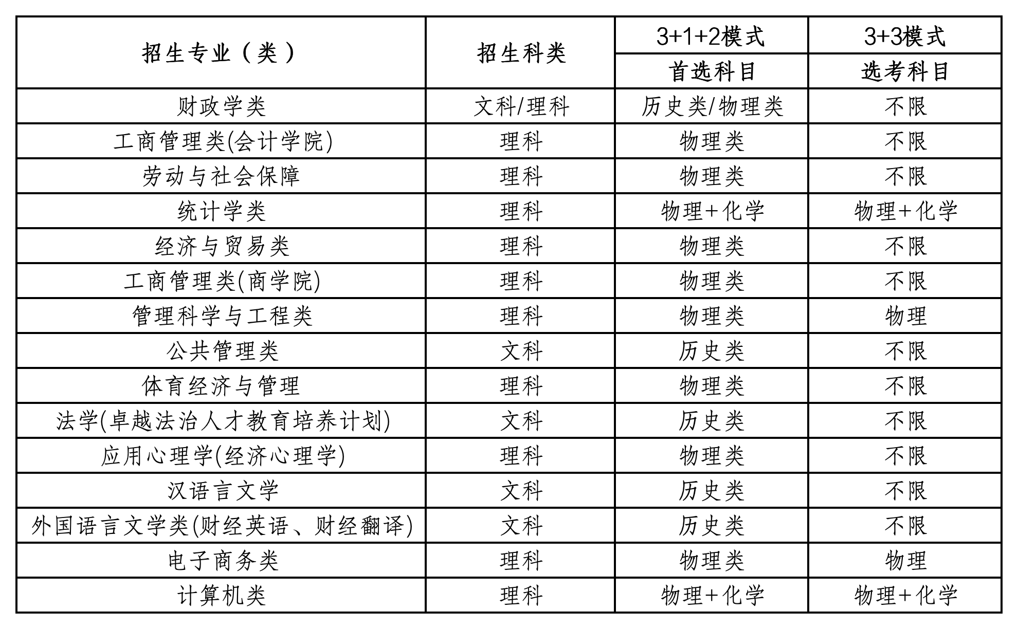  中央財(cái)經(jīng)大學(xué)2024年高校專項(xiàng)計(jì)劃招生簡章
