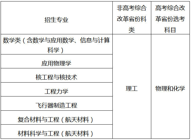 哈爾濱工業(yè)大學(xué)發(fā)布2024年強(qiáng)基計(jì)劃招生簡(jiǎn)章