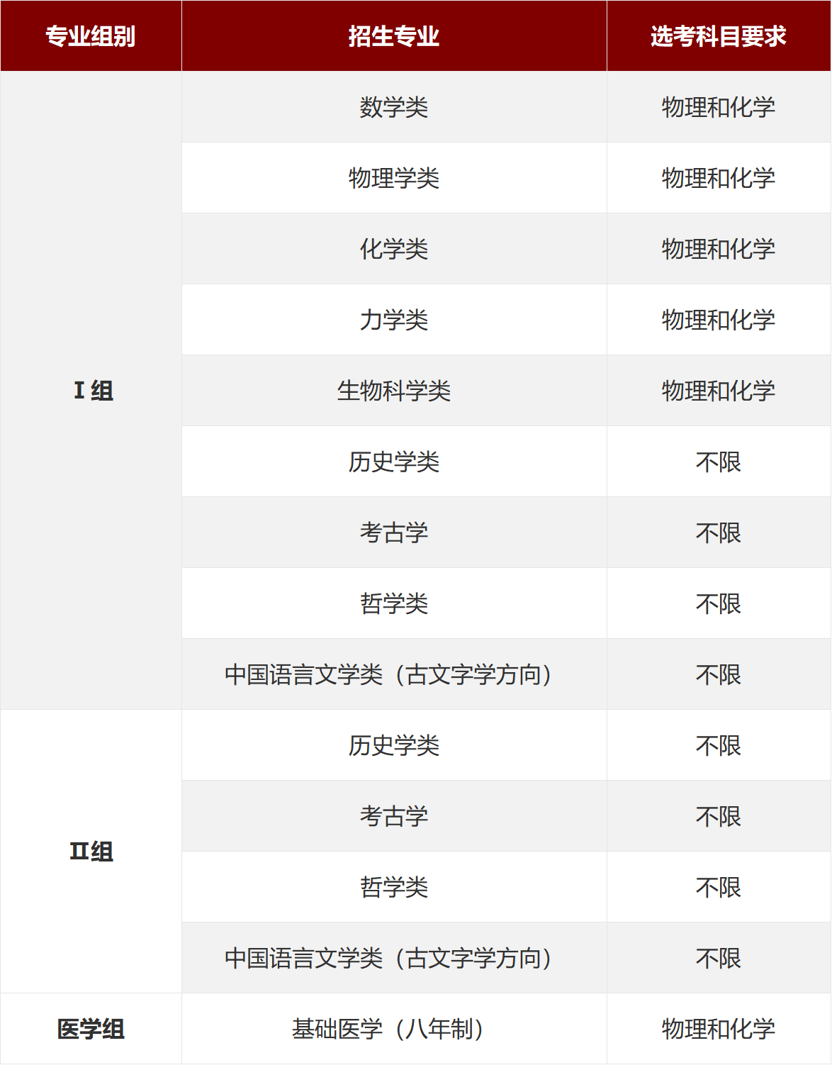 北京大學(xué)2024年強(qiáng)基計(jì)劃招生簡(jiǎn)章