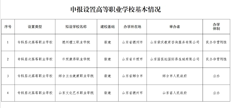 2024年山東高考最新政策盤點(diǎn)，這幾個(gè)變化值得注意！