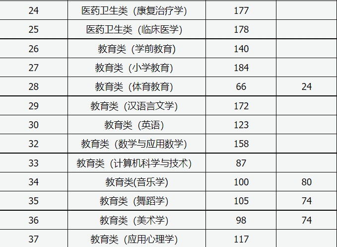 權威發(fā)布 | 山東財經(jīng)大學2024年普通高等教育招生章程