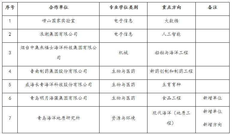 山東電子職業(yè)技術學院2024年普通高等教育招生章程