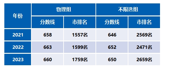 北京航空航天大學(xué)：新增4個卓越人才培養(yǎng)試驗班