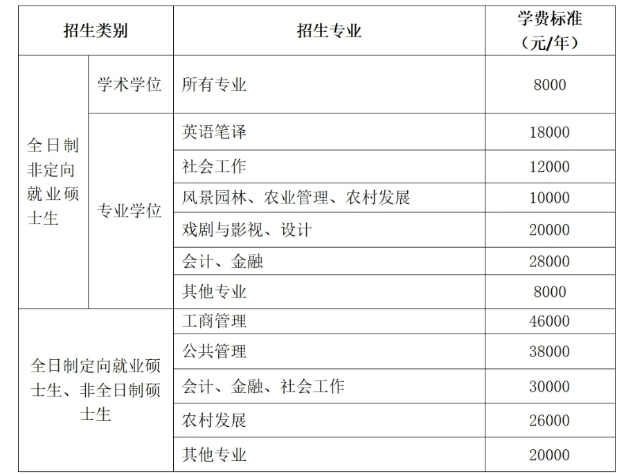 華南農(nóng)業(yè)大學(xué)2025年碩士研究生招生簡章
