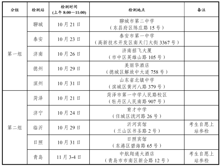 2025年度山東省空軍招飛（高中生）初選檢測安排