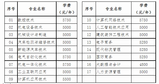 山東勞動(dòng)職業(yè)技術(shù)學(xué)院2025年高職技校單招報(bào)名